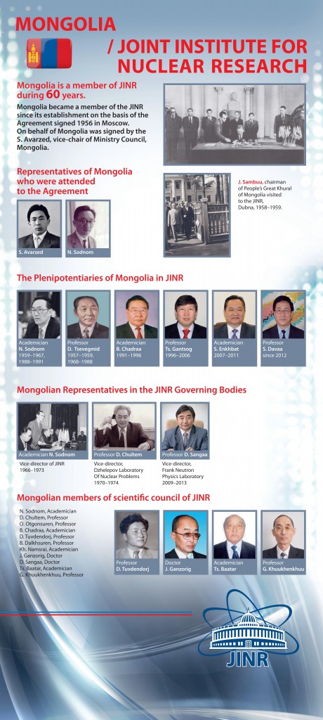 M1 Mongolia & JINR-page-001